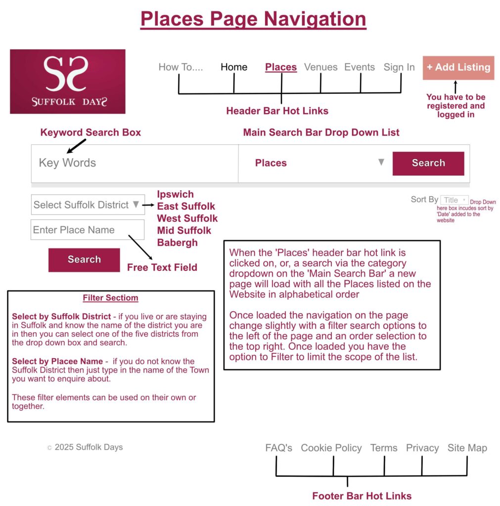 Places Page